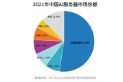 启迪设计股价突破元-绿色电力市场迅猛增长