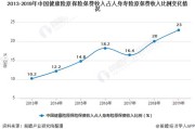 金银双杀：美国引爆市场，分析师深度剖析未来走势