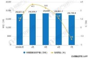 煤炭：预计未来动力煤价格更多兼顾煤电两方面产业的盈利平衡