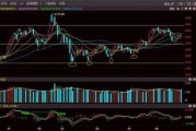 日只个股股价创历史新高分布在机械设备交通运输行业