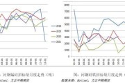 锰硅：原料格局悄然变化，十年周期看锰矿