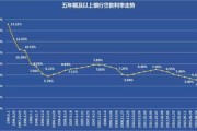 研究机构：加息推高抵押贷款成本，导致英国贫困人口增加万