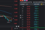 权重股强力撑市沪指接近收复点