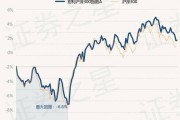 月日汉威科技股价飙升，华宝安元债券基金重仓持股分析