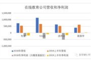 迪士尼媒体业务订阅破亿未来三年股价的潜力与挑战

引言
迪士尼公司，这个拥有近百年历史的娱乐巨头，近年来通过其媒体业务的强劲增长，再次证明了其在娱乐行业的领导地位。特别是在流媒体服务Disney 的推动下，迪士尼的全球订阅用户数已突破亿大关，这一成就不仅展示了迪士尼品牌的强大吸引力，也为投资者提供了对其未来股价上升空间的无限遐想。本文将深入分析迪士尼媒体业务的增长动力，探讨未来三年股价的可能走势和面临的挑战。

迪士尼媒体业务的增长动力
1.**