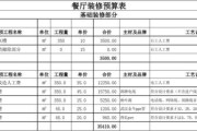 实际面积80平米装修预算多少