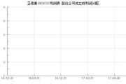 卫信康年度每股派元股权登记日为月日