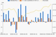 只股遭北向资金连续净卖出