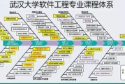 凝众智聚合力牵手工程开辟产业培育新路径