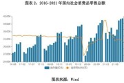 东方嘉盛：核心业务板块稳步前进未来两年自有仓储面积将大幅增加