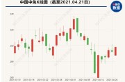 富国集团维持曼格纳国际持有评级，下调目标价至美元