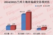 兰州市房产交易中心官网