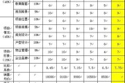 房产销售最新模式