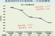 沈阳房产卖旧买新补贴面积