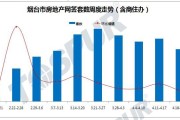 房产续期费用标准2019