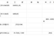 家具补漆工时费一般多少