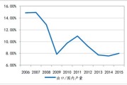 铝材市场多少钱一斤