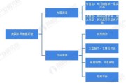 办公家具销售模式