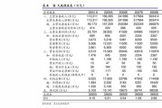 动力源：月日召开董事会会议