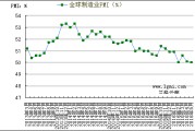 5.31晚评:今天盘前提到的商业航天和光k机(胶)两个方向?