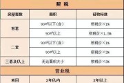 贵州房产交易税费政策最新