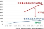 北京机电一体化技术专业学校