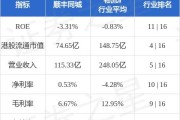 顺丰同城月日斥资万港元回购万股