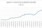 刚刚，公募基金总规模再创历史新高！