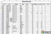 襄阳比较大型装修材料市场