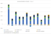 2021年社会融资规模增量