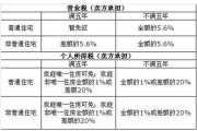 宿迁房屋契税征收标准