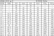 同轴电缆型号与规格的组成