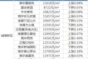 高通胀阴影下美国住房成本疫情以来飙升近三成

文章