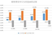 阳光乳业获控股股东增持万股拟合计增持不低于万元