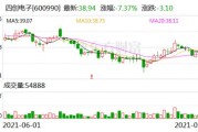 超预计上半年净利润亏损3500万元