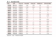 光大期货：月日农产品日报