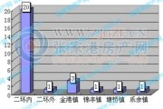 张家港房产交易平台官网查询