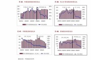 玉米和淀粉周报华北玉米继续上涨盘面偏强震荡