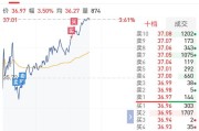 烽火通信：年年度权益分派派元