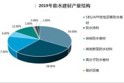 防水材料销售额排名