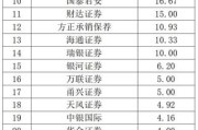 中证协修订券商债券业务执业质量评价办法深化市场规范与提升服务质量