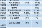 天津没工作可以贷款买房吗?