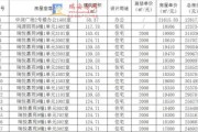 安阳县房产证能在市里上学吗