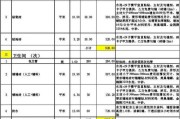 甘肃省建筑装饰装修工程消耗量定额