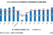 市场回暖需求增加公司上半年业绩频报喜