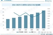 美国装修行业发展趋势图