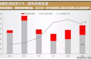 美银调查：投资者对软着陆越来越有信心！通胀不再是头号风险