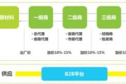 冶金建材包括哪些行业