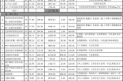 外墙装修报价预算明细表模板