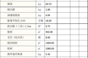 北京建材成本价分析与建议